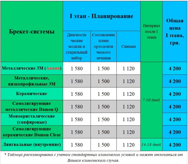 Виды брекет систем цена Люми-Дент